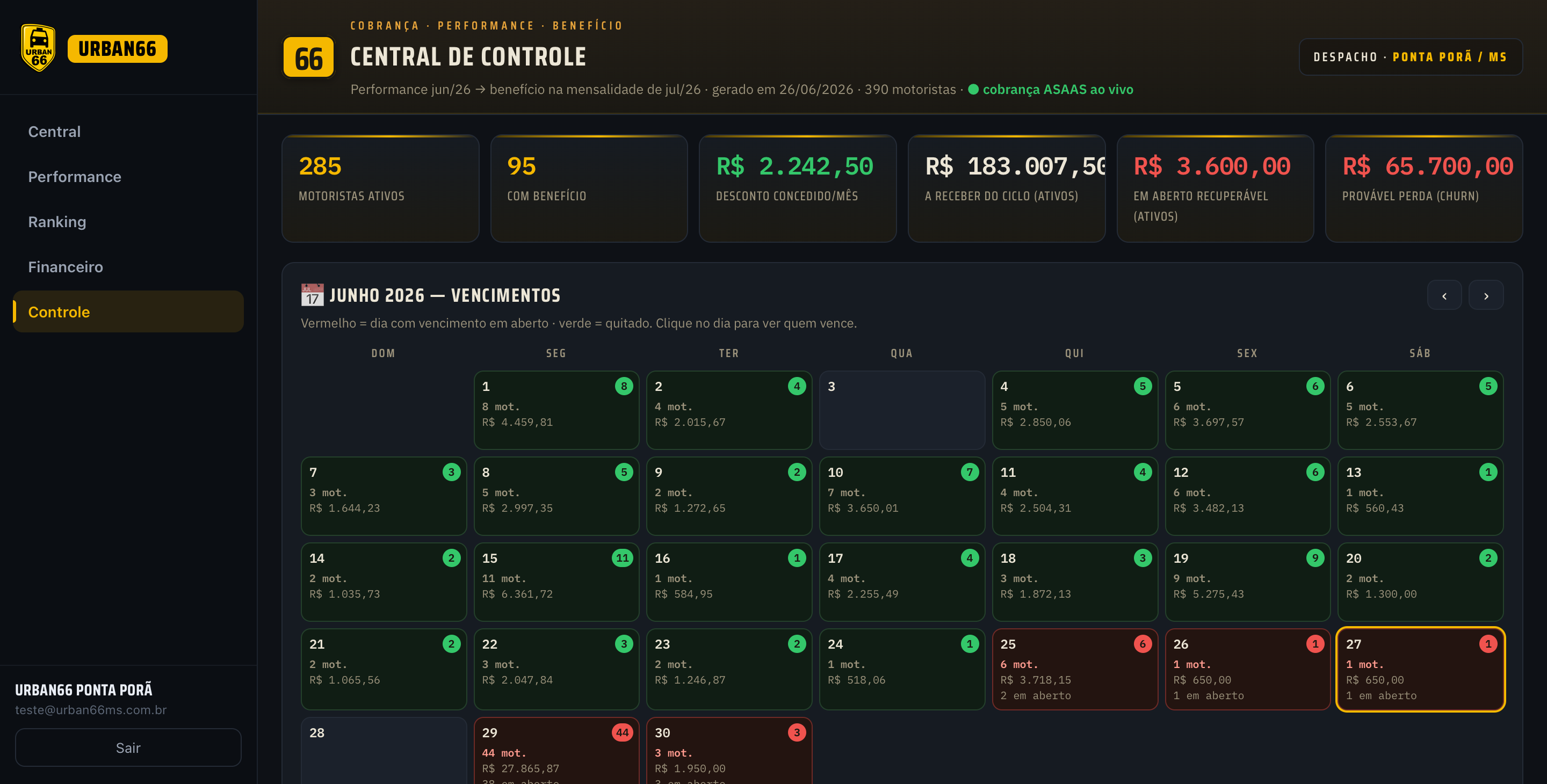 Central de Controle