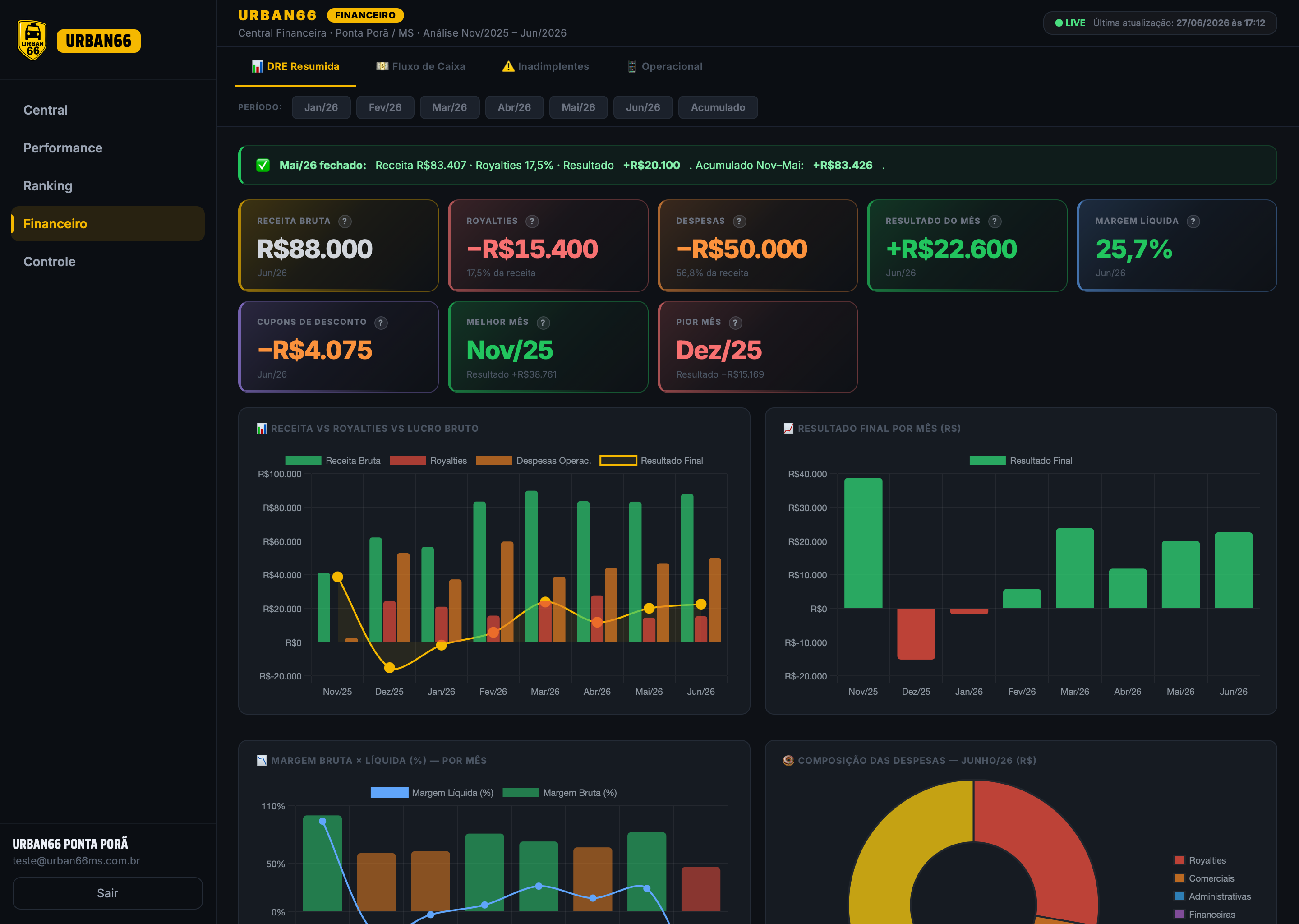 Central Financeira — DRE